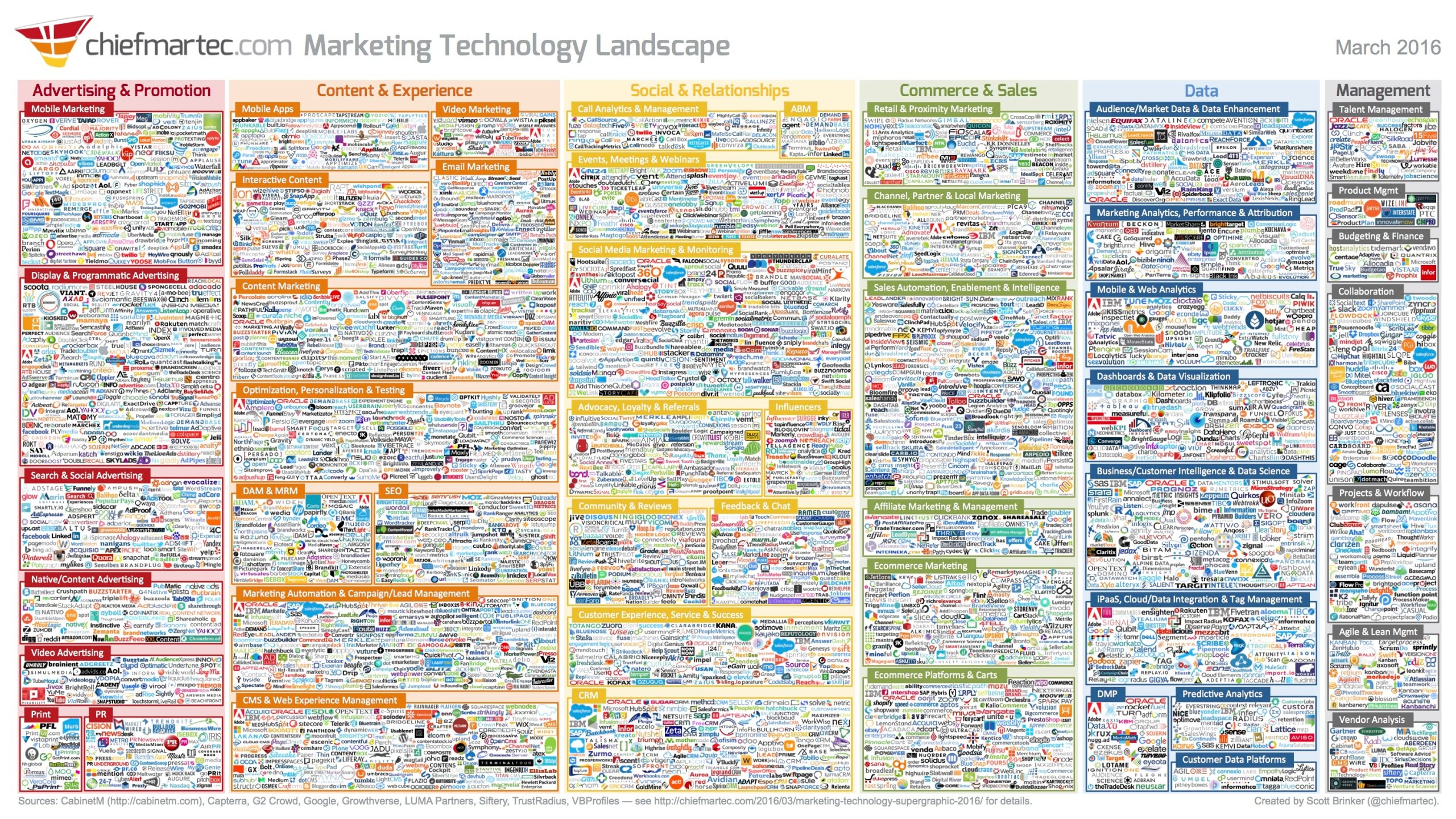 marketing_technology_landscape_2016_3000px.jpg