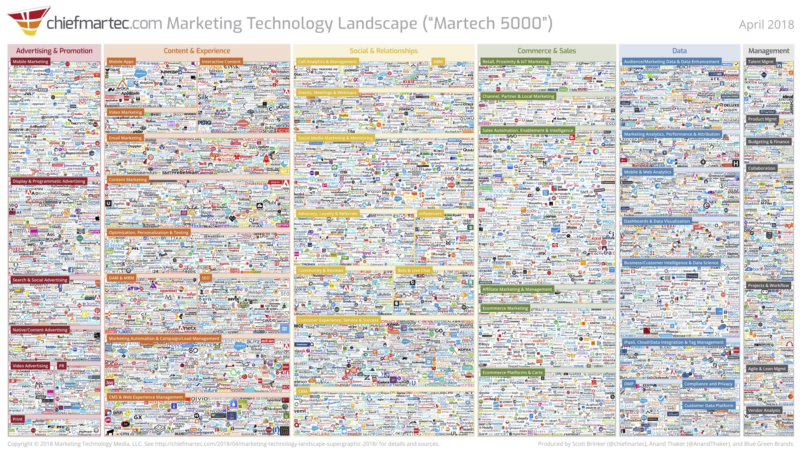 Marketing Technology Landscape_2018 - Prima Ressource