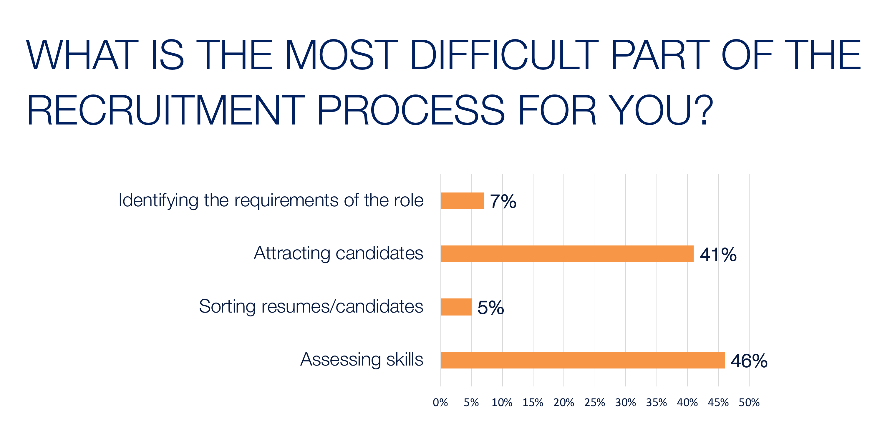 Talent shortage, the best strategies for recruiting B2B salespeople