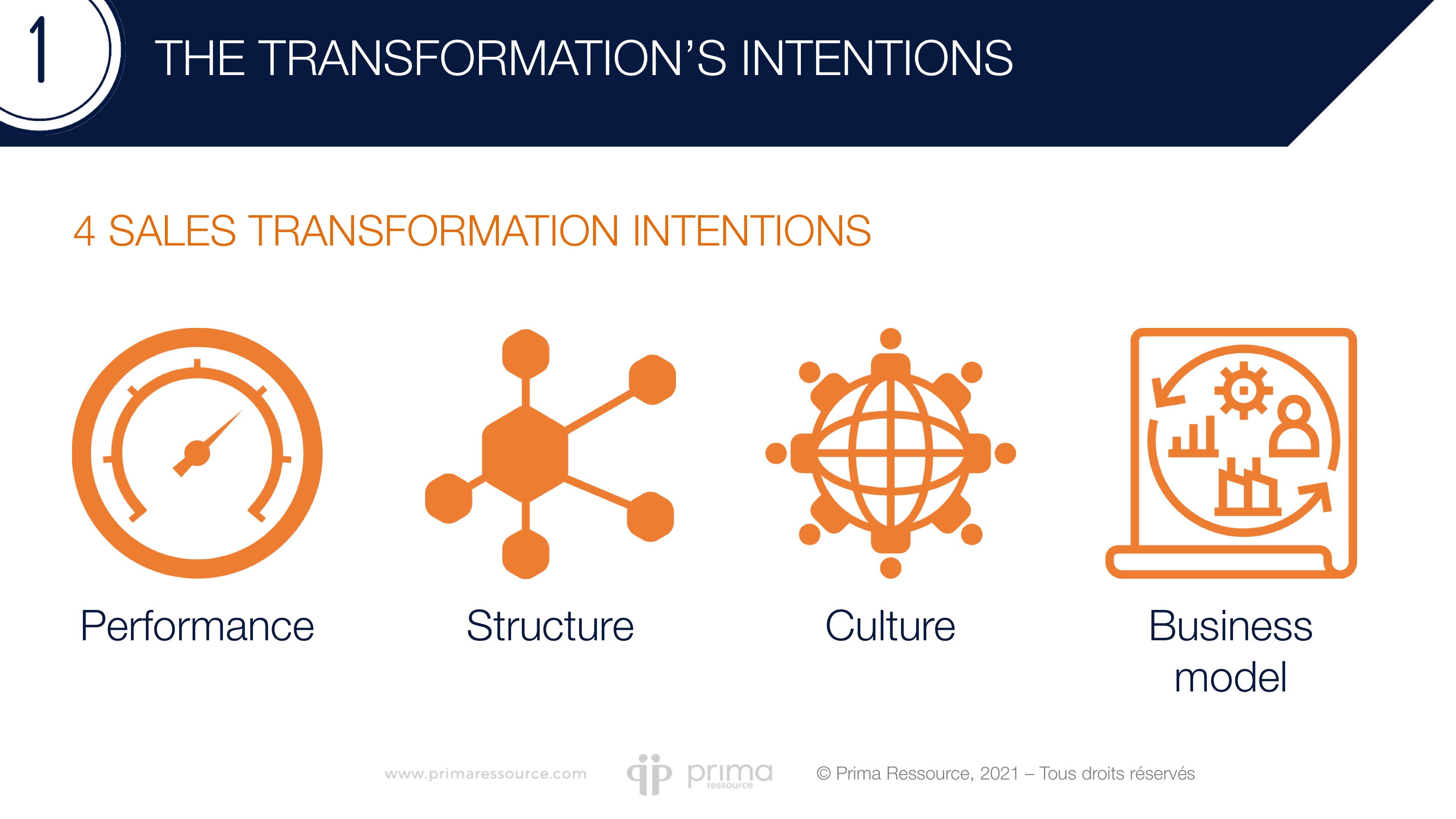 The transformations intentions